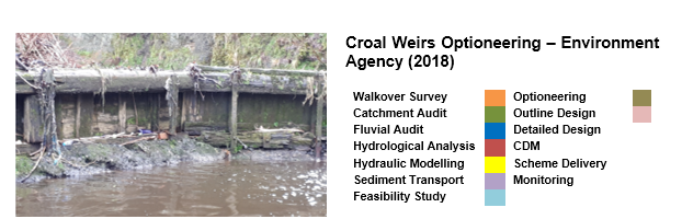 Croal weirs pic and key