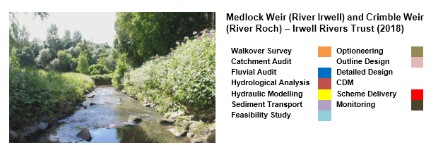 Medlock Weir pic and key