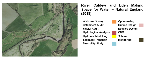 This image has an empty alt attribute; its file name is River-Caldew-pic-and-key.png