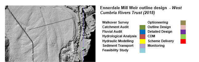 This image has an empty alt attribute; its file name is ennerdale-mill-pic-and-key.png