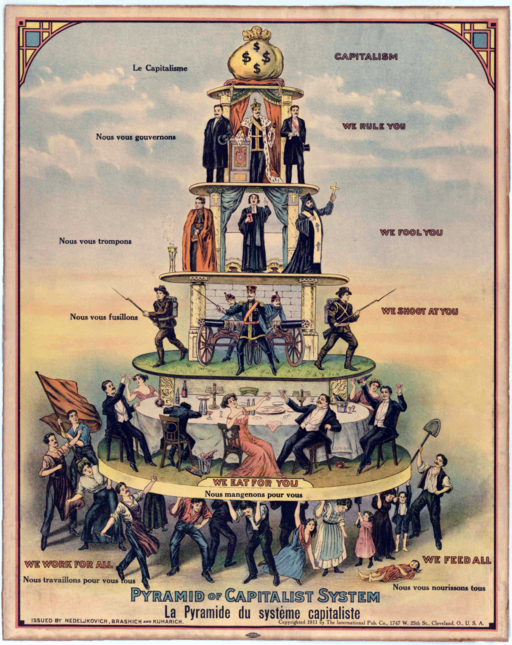 Pyramid of Capitalist system, issued by Nedeljkovich, Brashich, and Kuharich in 1911