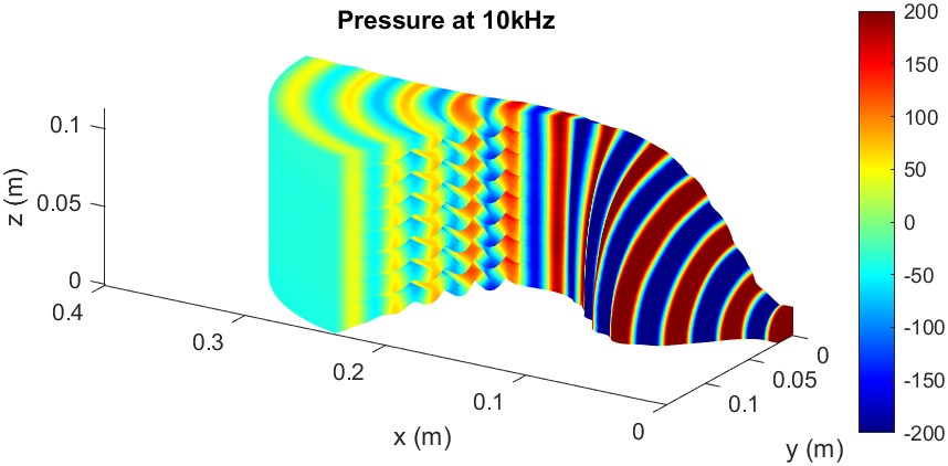 graphical image of wave propagating through waveguide